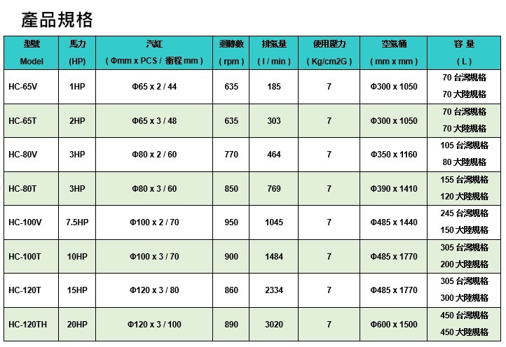 Professional manufacture of air compressors