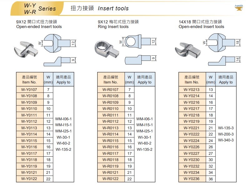 Digital Torque Wrench WI Series (4.5~135 Nm / 9x12 head change type)