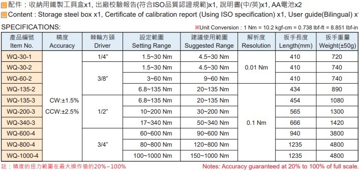 Digital Torque Wrench WQ Series (4.5~1000 Nm / General Type)
