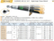 Digital Torque Wrench WA Series (4.5~1000 Nm / Angle Professional Type)