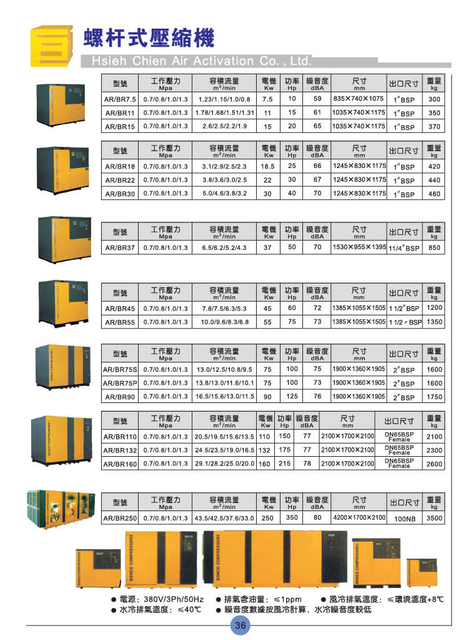 screw compressor